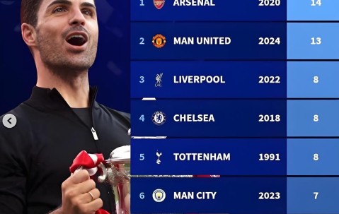 Kaiyun-足总杯集结日走向成谜，里昂止住颓势，令人意外，训练强度显著提升(ァィロニ谐音)